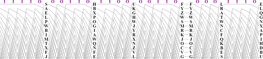 [Card shuffling font, without intermediate permutations]